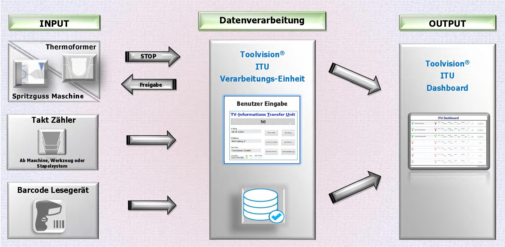 ITU